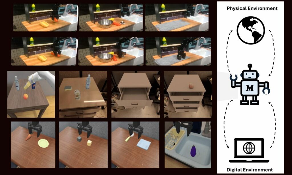 Microsoft's magma to control humanoid robots